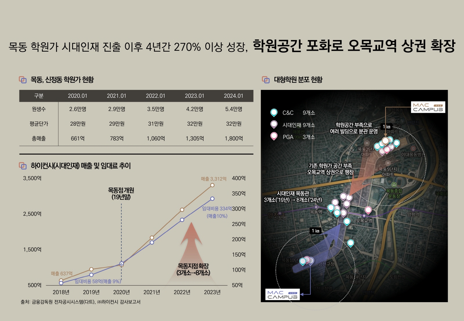 목동 학원가3